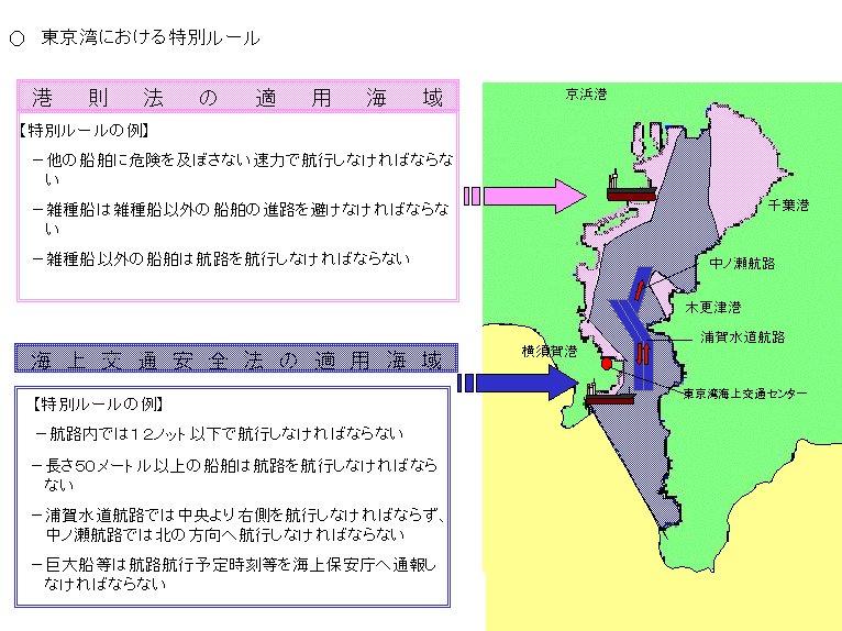 東京湾の海上ルール