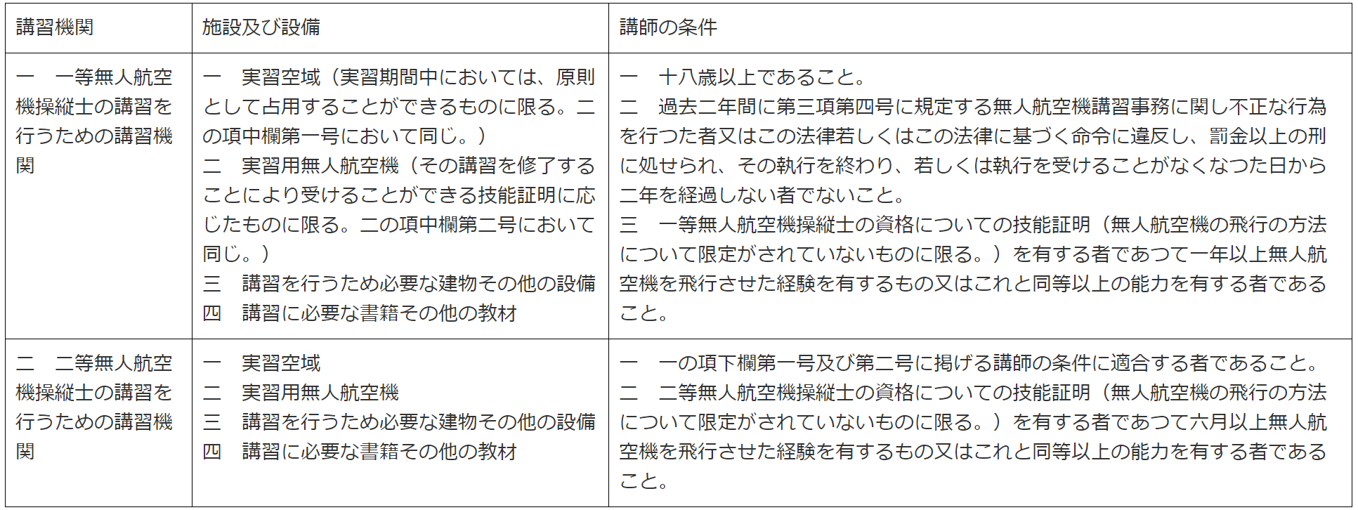 koukuho-132-7-list