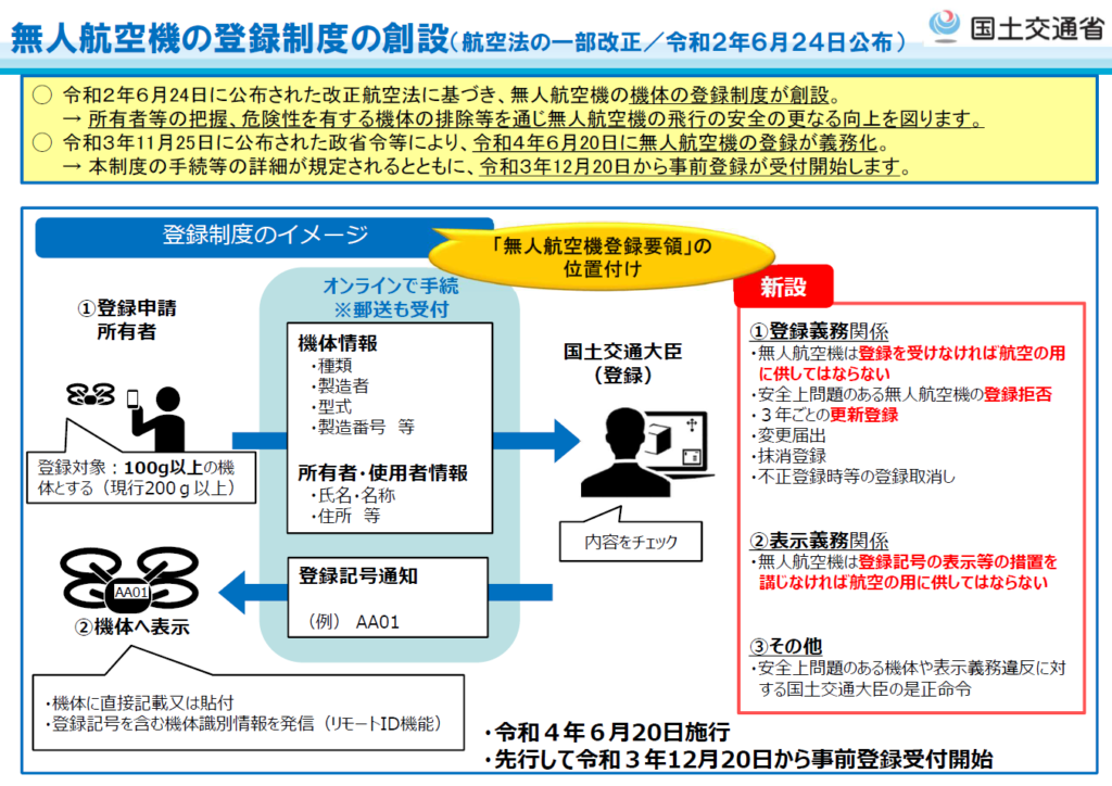 無人航空機の登録制度