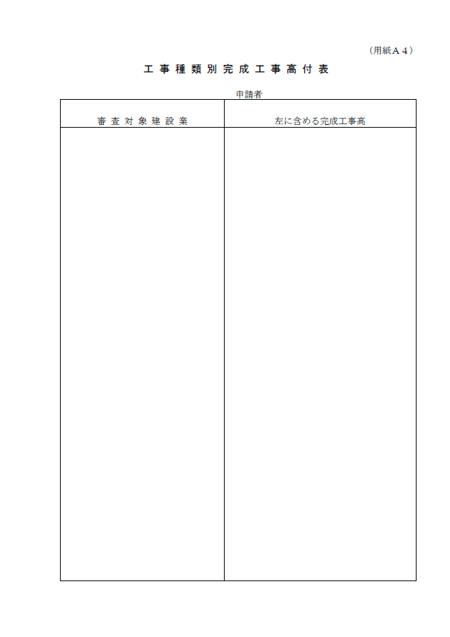 【経営事項審査申請】工事種類別完成工事高付表