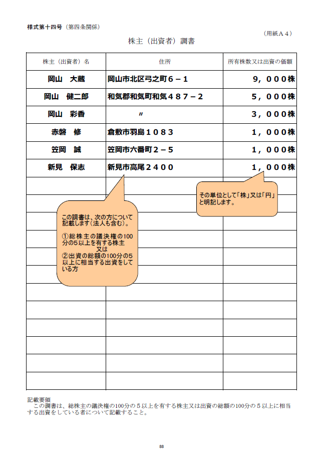 記載例【建設業許可申請】株主(出資者)調書　様式第１４号