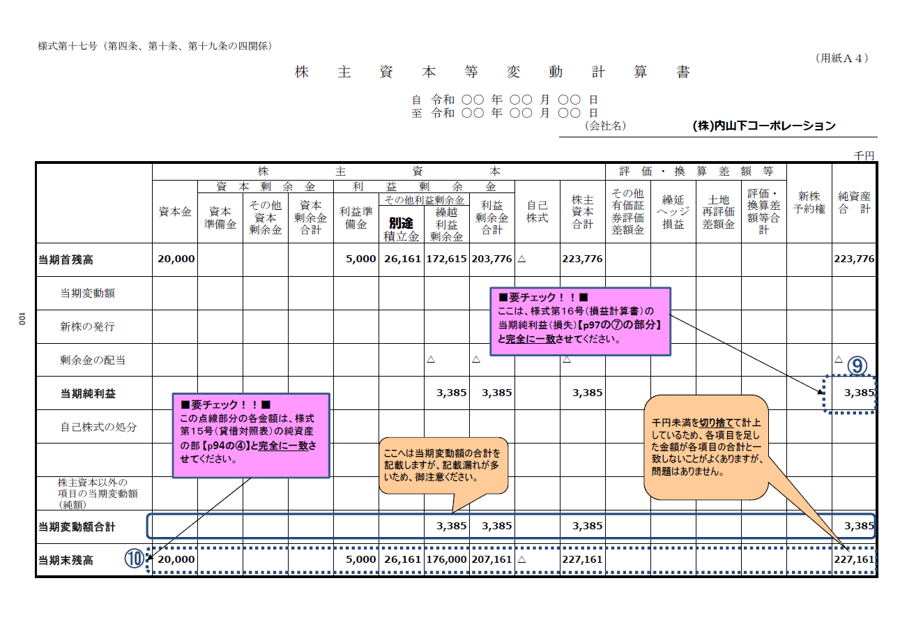 記載例【建設業許可申請】財務諸表（法人用）株主資本等変動計算書　様式第１７号