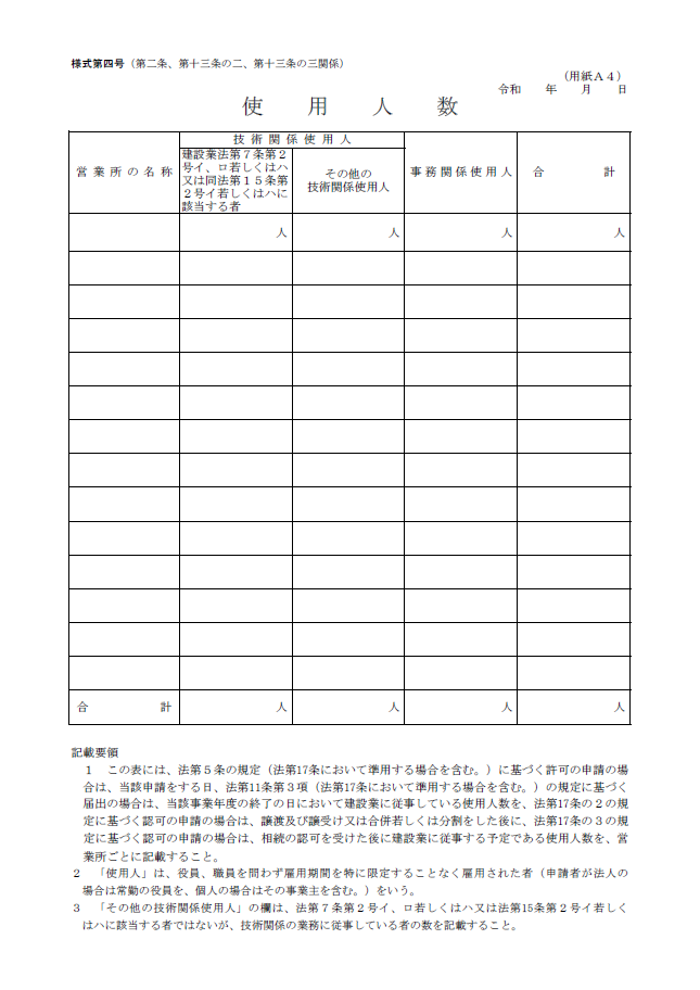 【建設業許可申請】使用人数　様式第４号