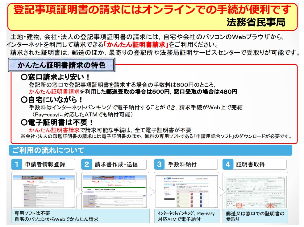 登記事項証明書取得