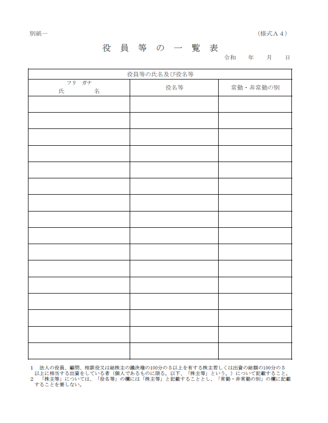 【建設業許可申請】役員等の一覧表　様式第１号 別紙一