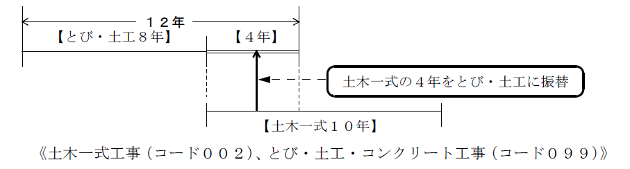 岡山県経審振替３